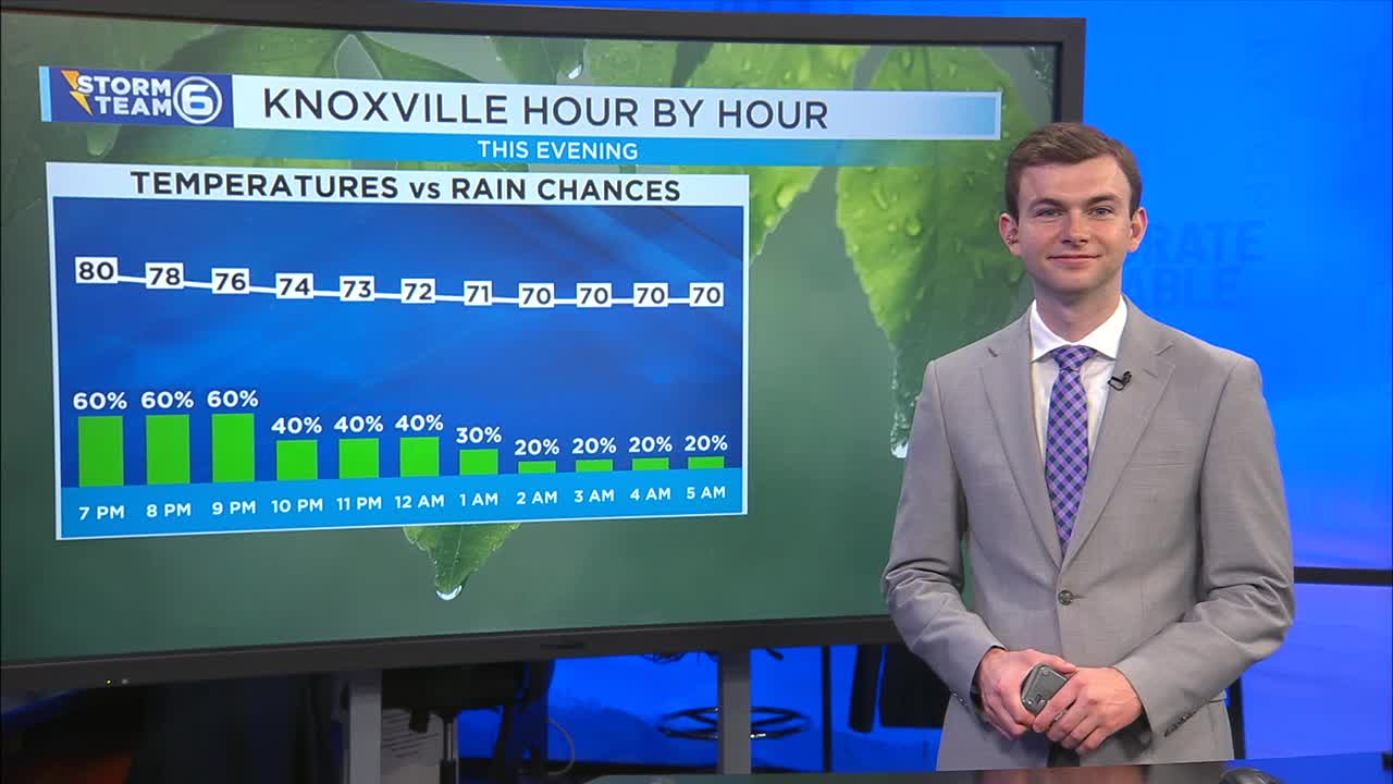 Spotty showers on Sunday, but it won’t be a washout – WATE 6 On Your Side