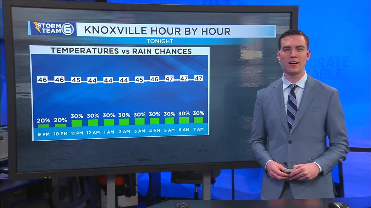 A mild but dreary Tuesday – WATE 6 On Your Side