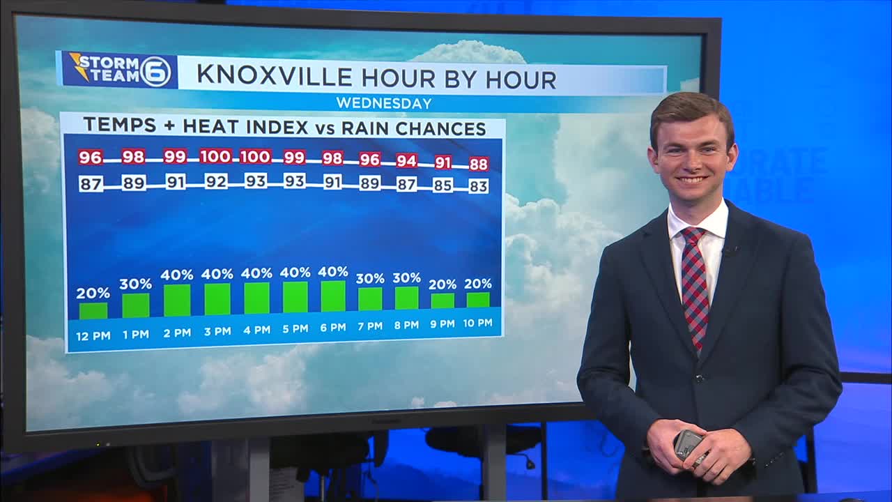 A hot and humid afternoon with scattered storms – WATE 6 On Your Side