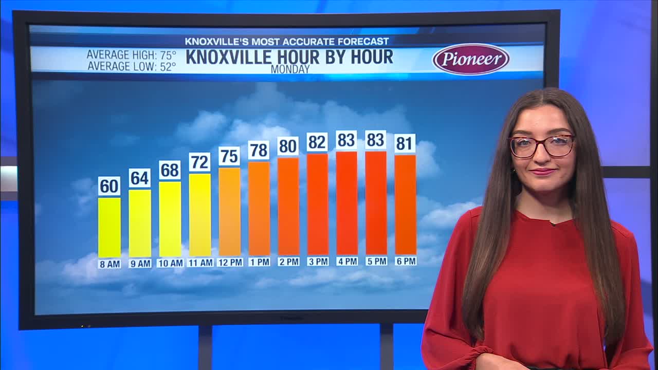 Mostly sunny and warm today with highs in the low to mid 80s – WATE 6 ...