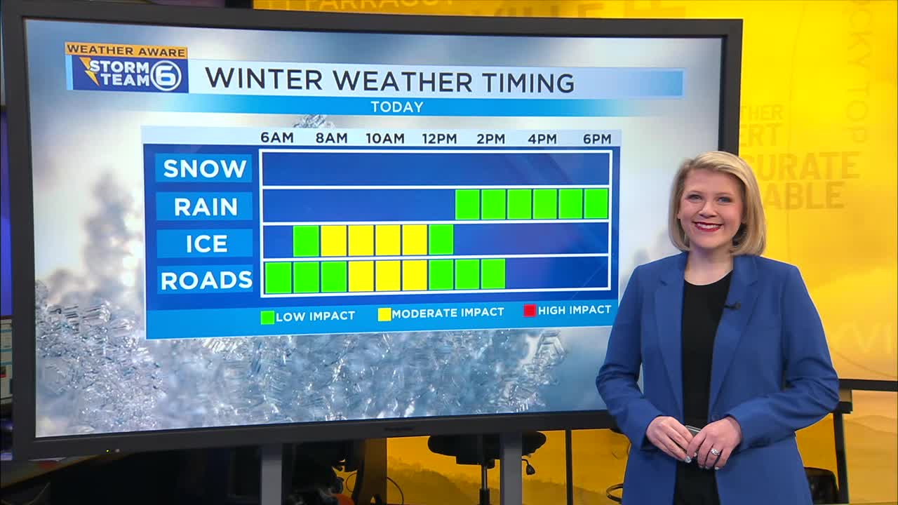 Weather AWARE: A wintry mix of rain, freezing rain, and sleet are ...