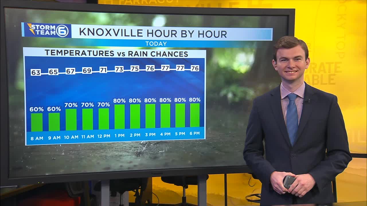 Periods of rain and storms today – WATE 6 On Your Side