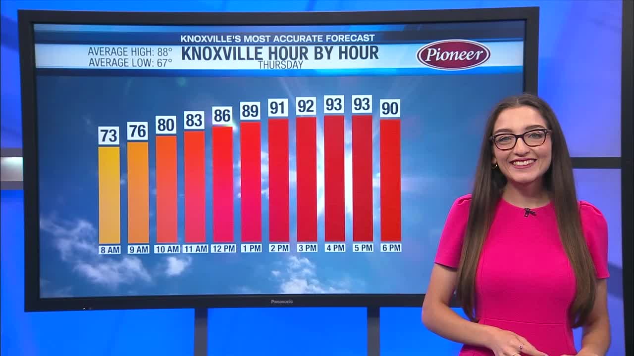 Partly sunny, hot and humid – WATE 6 On Your Side