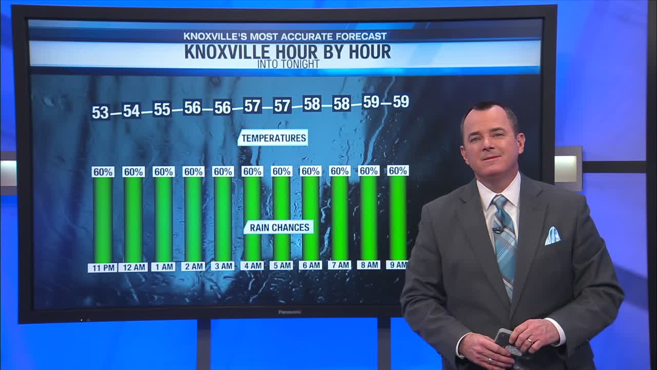 Periods of rain linger through the weekend – WATE 6 On Your Side