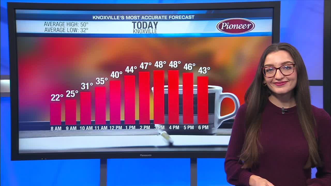 Partly cloudy and cool today – WATE 6 On Your Side
