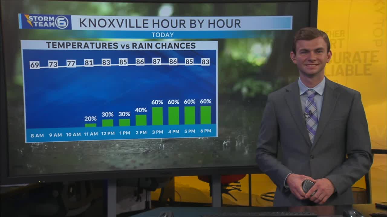 Elevated rain chances through the end of the week – WATE 6 On Your Side