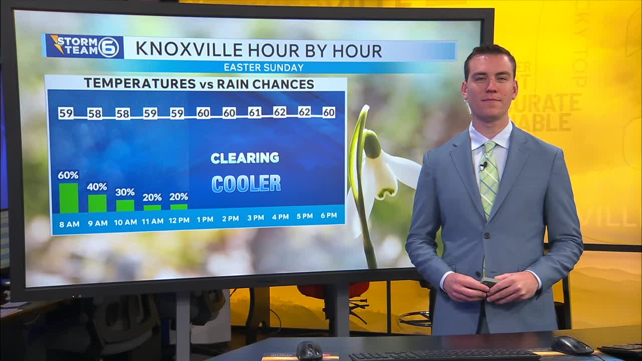 Drying out for a cool Easter afternoon – WATE 6 On Your Side