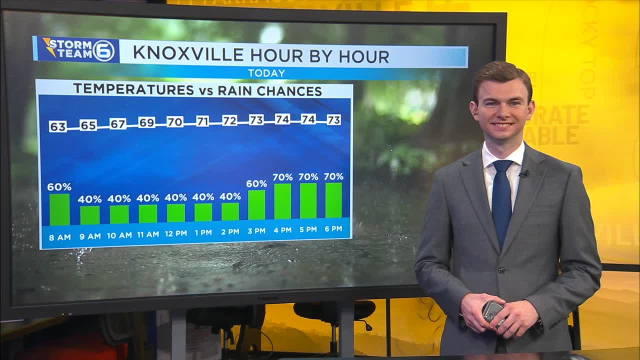 Periods of rain and storms today – WATE 6 On Your Side