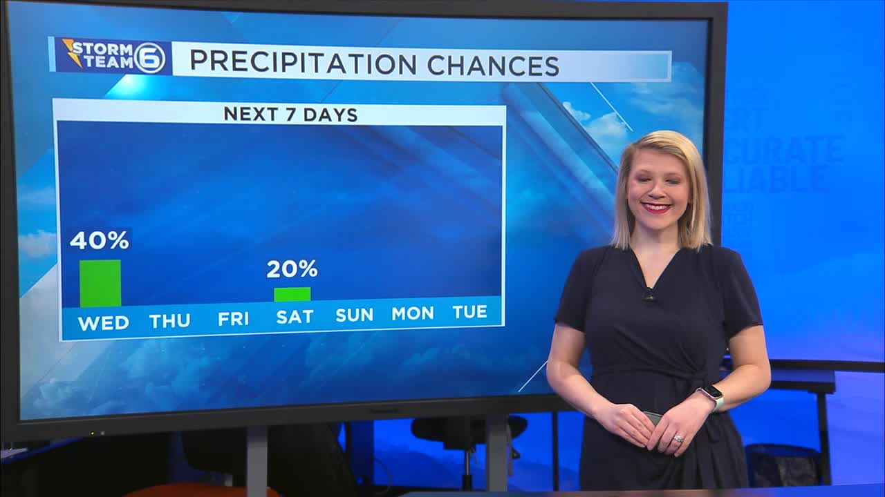 A breezy afternoon – WATE 6 On Your Side