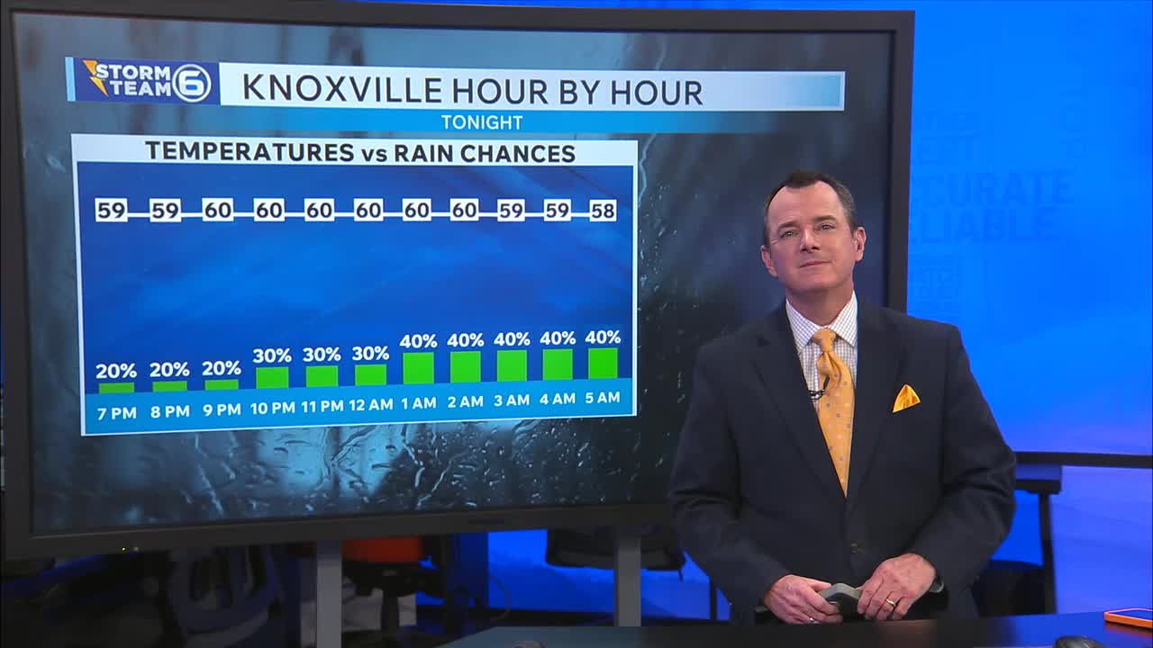 A few more days of the spring-like temperatures – WATE 6 On Your Side