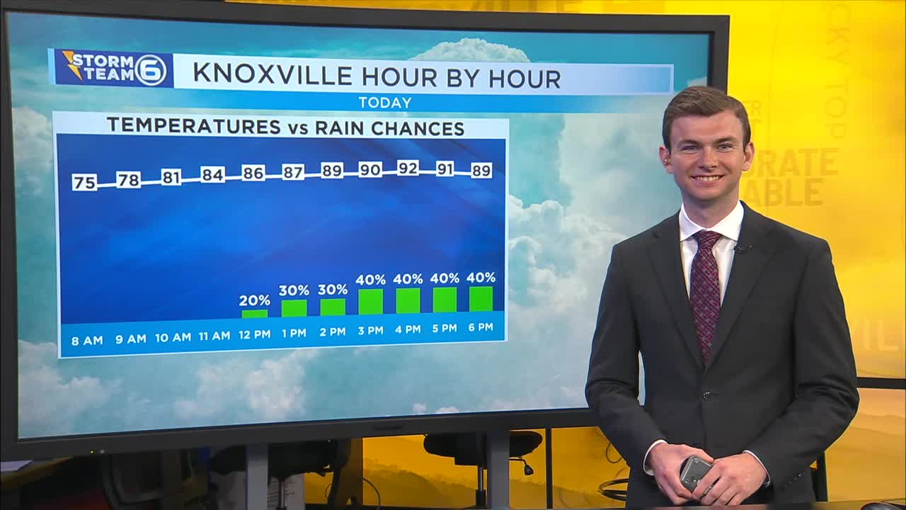 A humid Sunday with another round of afternoon/evening storms – WATE 6 ...
