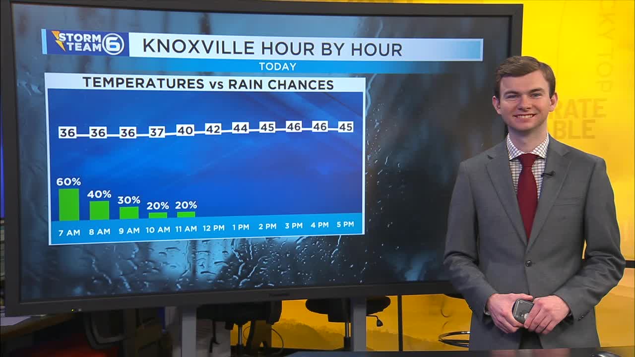 A variably cloudy and drier afternoon – WATE 6 On Your Side