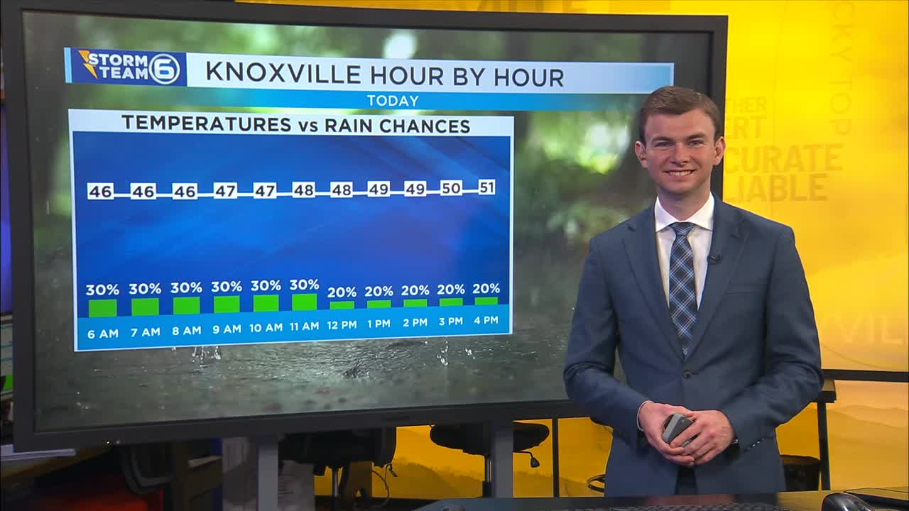A cool and breezy Thursday – WATE 6 On Your Side