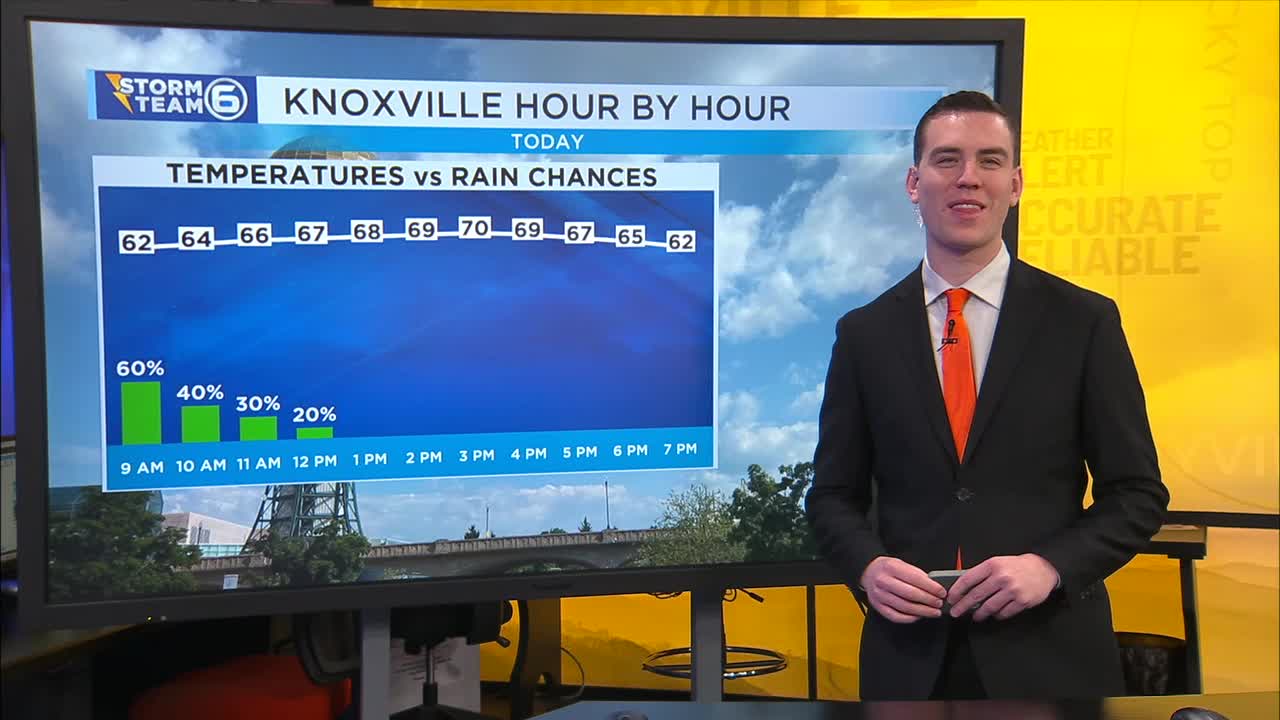 Drying out and clearing out with warm afternoon highs – WATE 6 On Your Side