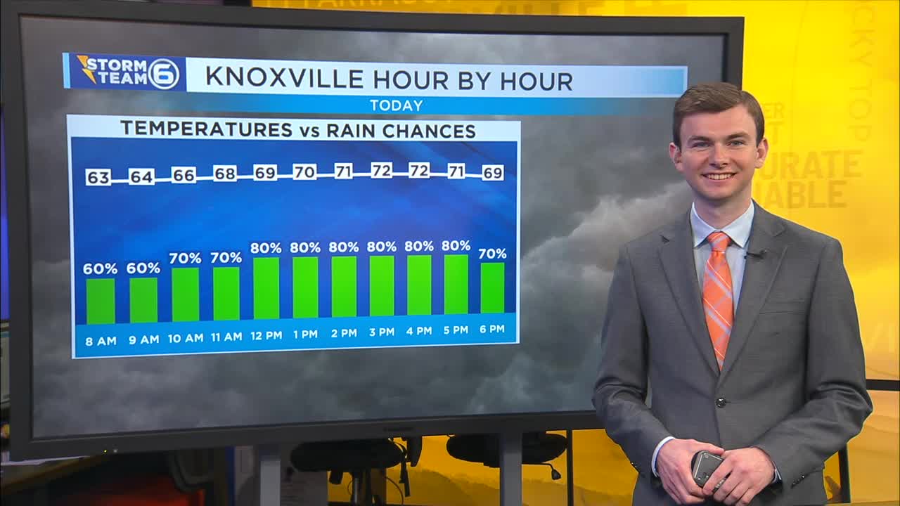 Periods of rain and storms today – WATE 6 On Your Side