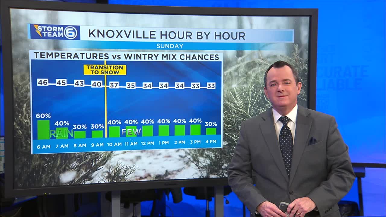 ALL rain overnight, but light snow for some Monday – WATE 6 On Your Side