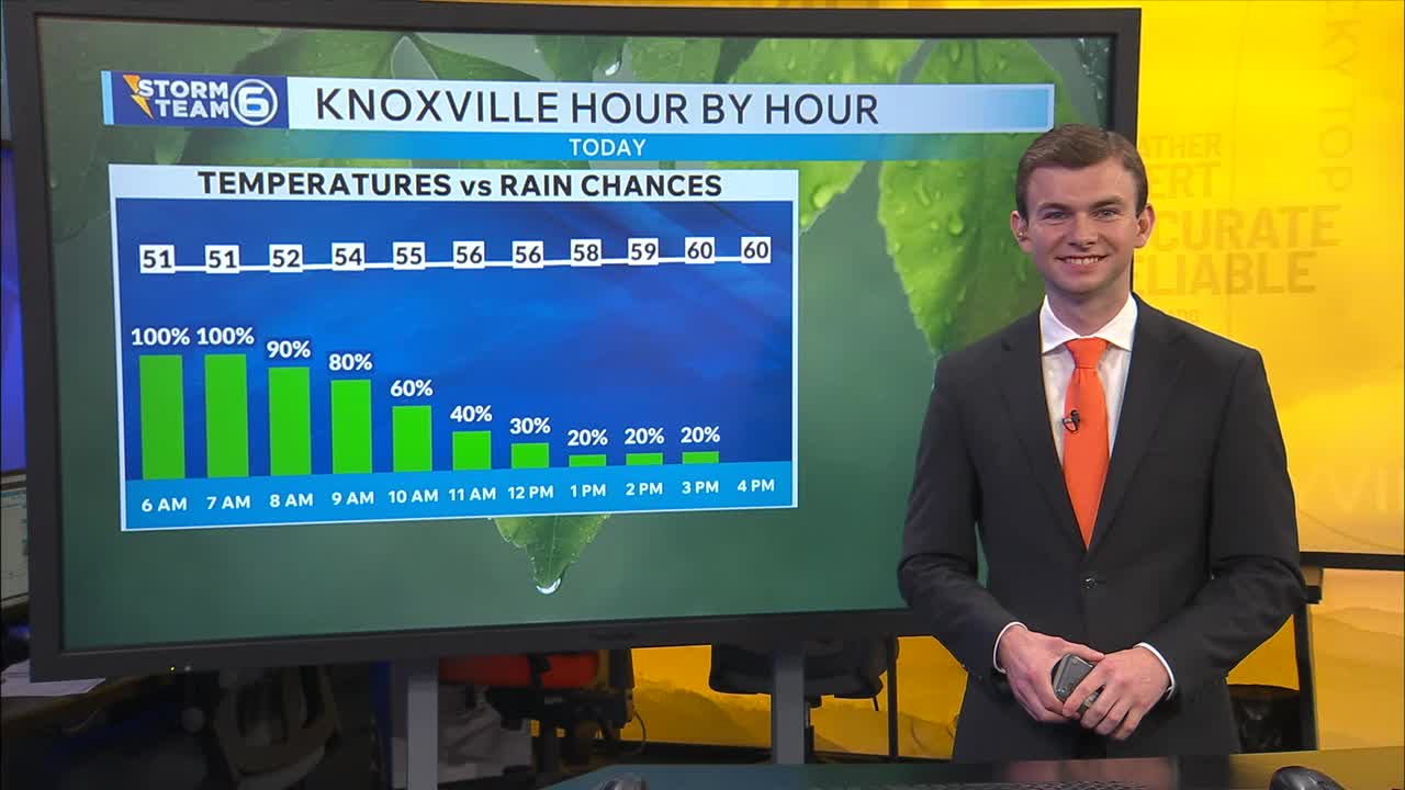 Drying out this afternoon – WATE 6 On Your Side