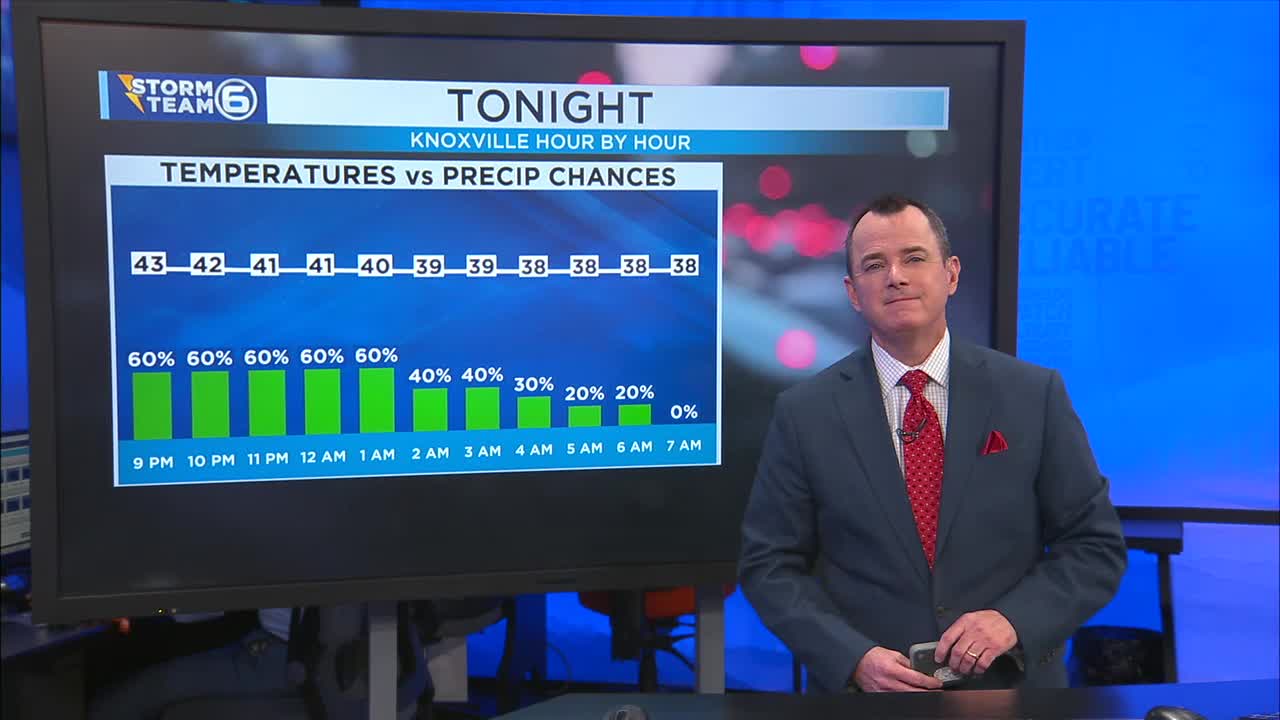 Spotty rain showers early tonight – WATE 6 On Your Side