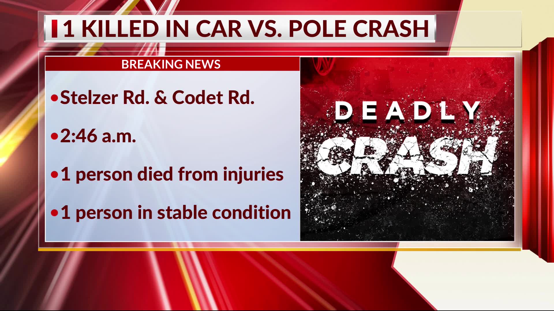 One dead after car crashes into pole in northeast Columbus – NBC4 WCMH-TV