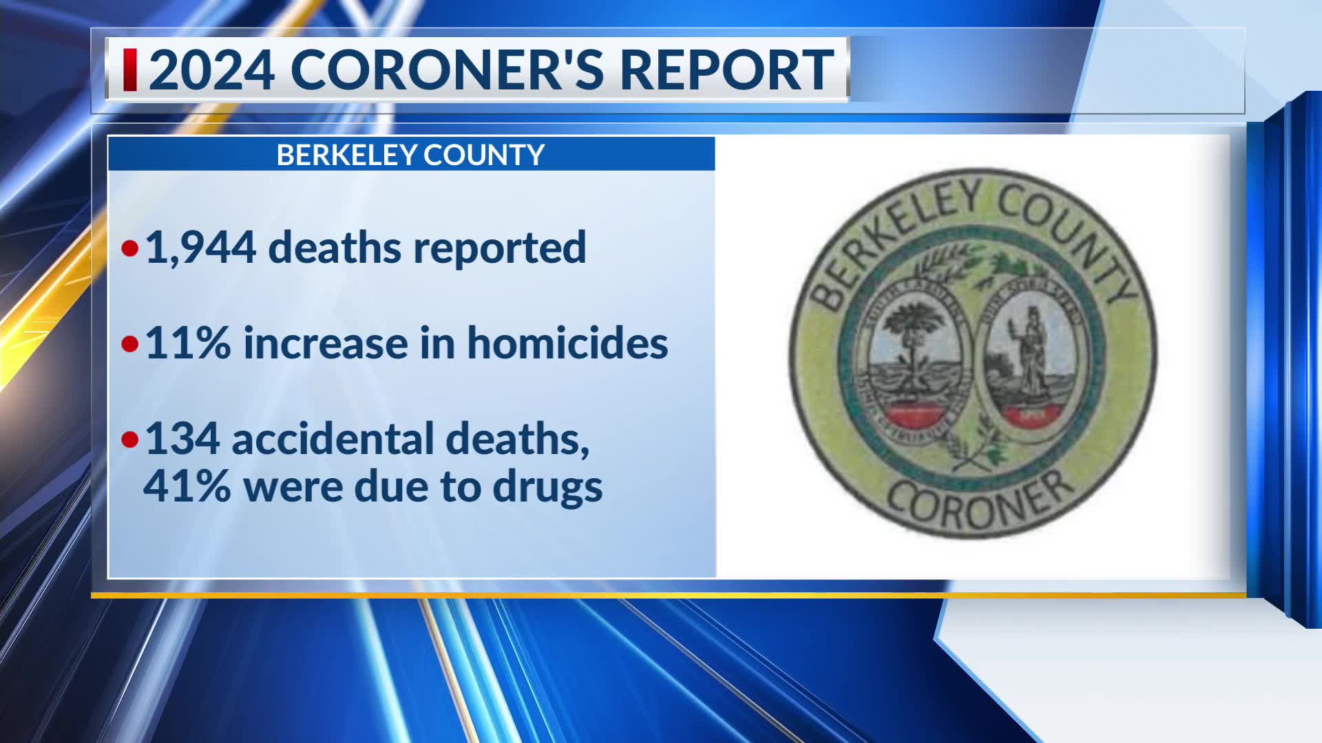Berkeley County coroner releases 2024 report – WCBD News 2