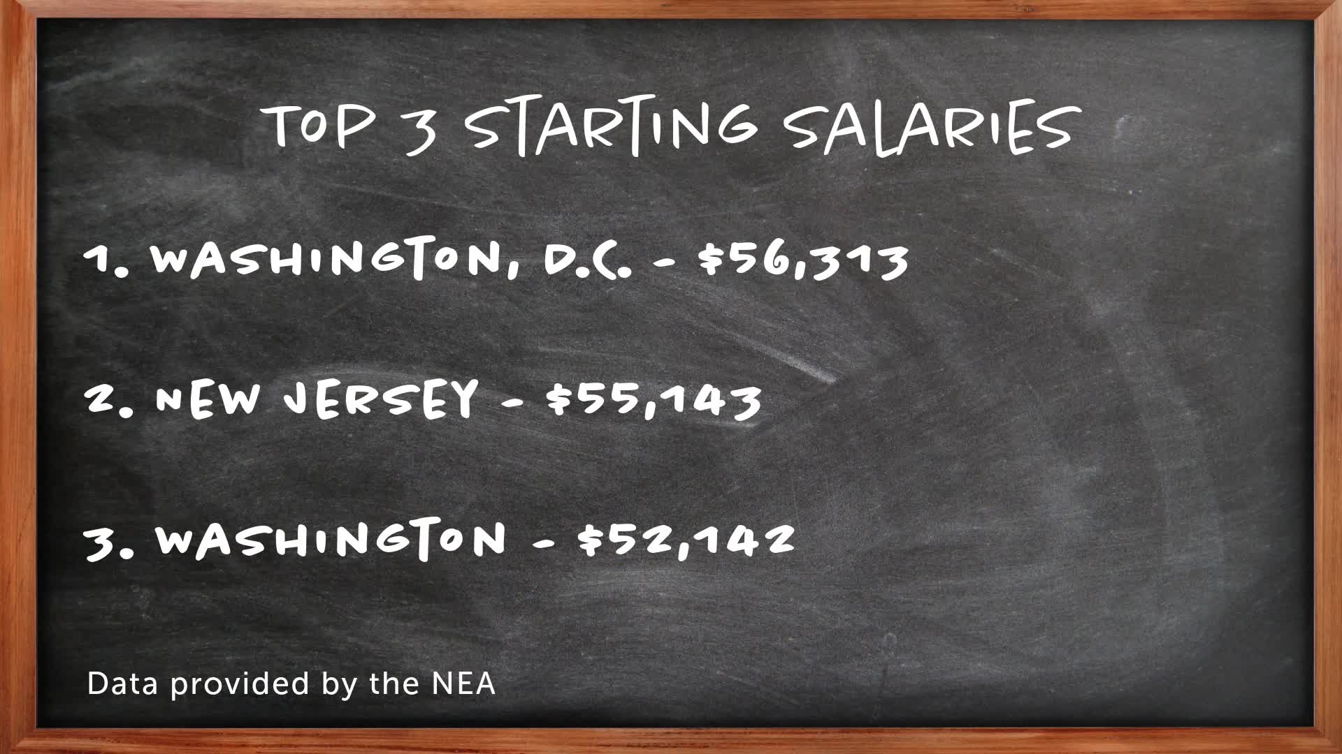 How Much Do Teachers Make WJTV how-much-do-teachers-make-wjtv