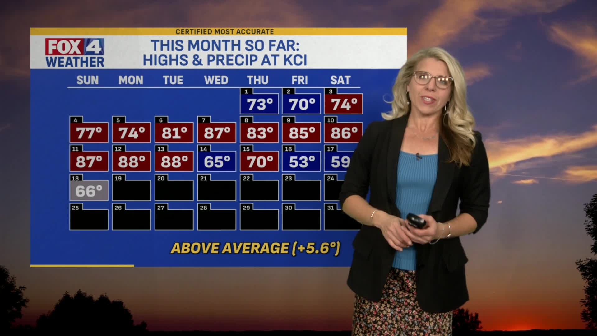 Fox4kc Weather FOX4 News at Noon – FOX 4 Kansas City WDAF-TV | News, Weather, Sports
