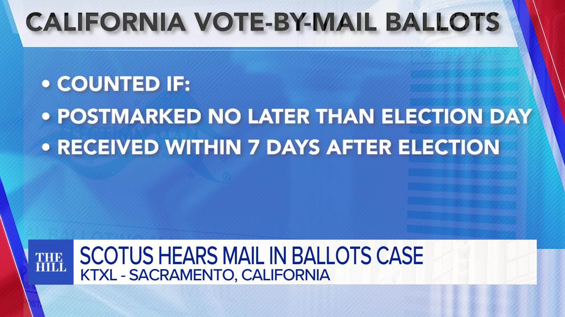 KTXL: scotus hears mail in ballots case – FOX21 News Colorado